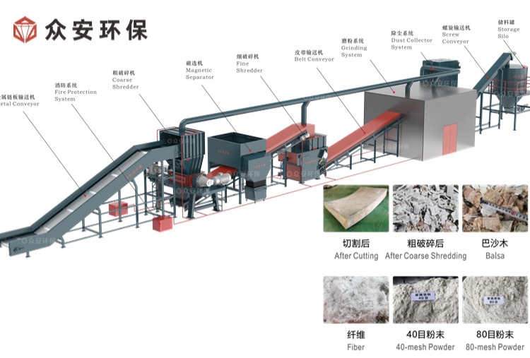 政策加持,技術(shù)革新：退役風(fēng)電葉片處理的解