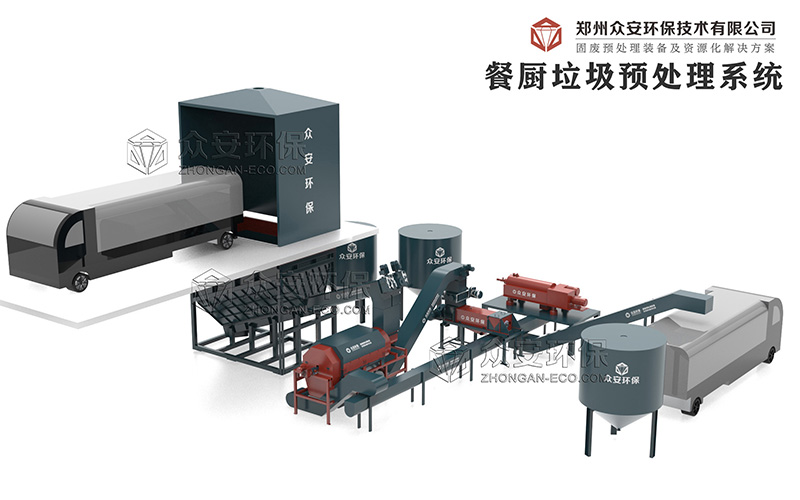 有機垃圾處理設(shè)備對構(gòu)建綠色循環(huán)新模式有何作用